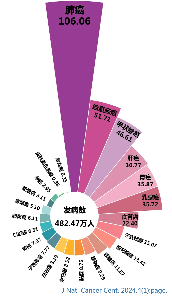 大众科普|早癌筛查知多少? 大众科普|早癌筛查知多少?