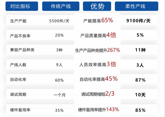 可重构柔性装配产线:创新驱动的智能制造新篇章 可重构柔性装配产线:创新驱动的智能制造新篇章