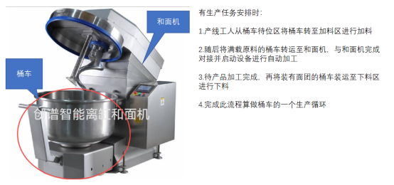 案例|富唯智能将AMR机器人用于转运桶车,实现敏捷自动化 案例|富唯智能将AMR机器人用于转运桶车,实现敏捷自动化