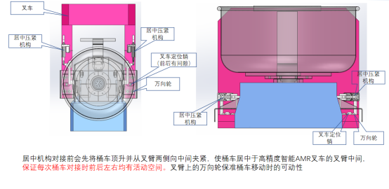 案例|富唯智能将AMR机器人用于转运桶车,实现敏捷自动化 案例|富唯智能将AMR机器人用于转运桶车,实现敏捷自动化