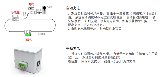 案例|富唯智能将AMR机器人用于转运桶车,实现敏捷自动化 案例|富唯智能将AMR机器人用于转运桶车,实现敏捷自动化