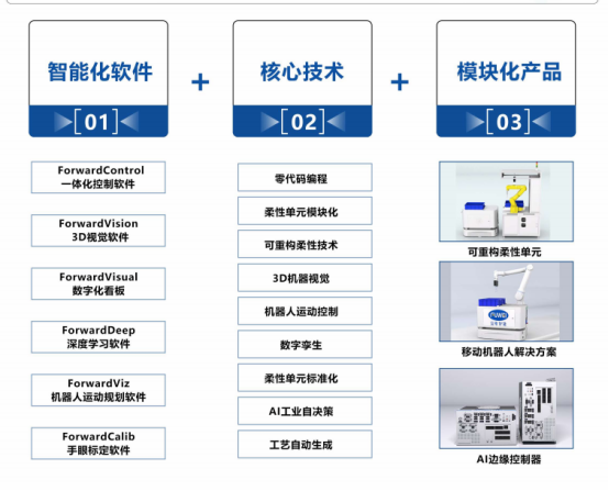 重塑产线未来:可重构柔性装配系统引领智能化生产浪潮 重塑产线未来:可重构柔性装配系统引领智能化生产浪潮