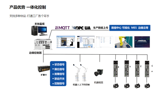 重塑产线未来:可重构柔性装配系统引领智能化生产浪潮 重塑产线未来:可重构柔性装配系统引领智能化生产浪潮