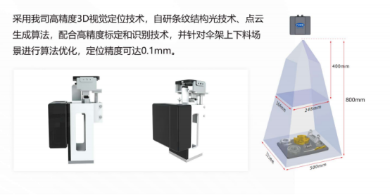 【产品推荐】富唯智能镀膜上下料设备 【产品推荐】富唯智能镀膜上下料设备