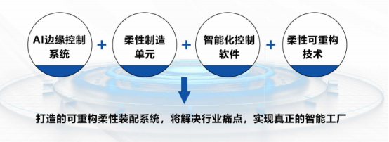 技术前沿:一文速览可重构装配系统的核心优势与案例 技术前沿:一文速览可重构装配系统的核心优势与案例