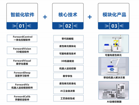 技术前沿:一文速览可重构装配系统的核心优势与案例 技术前沿:一文速览可重构装配系统的核心优势与案例