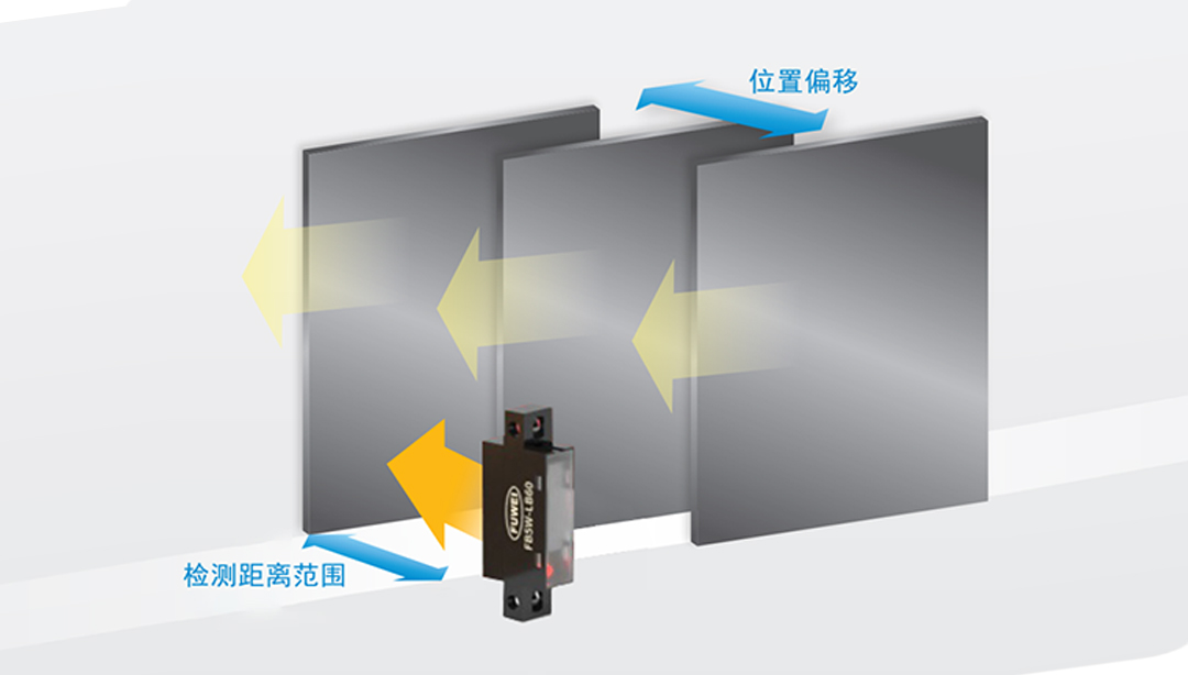 【产品推荐】富唯FB5W系列限定反射型传感器 【产品推荐】富唯FB5W系列限定反射型传感器