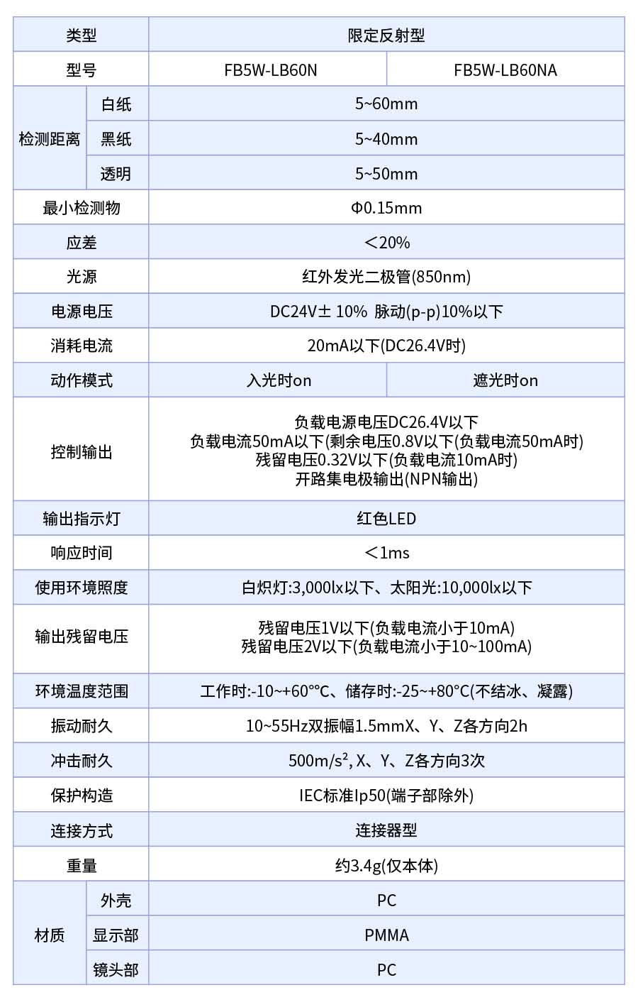 【产品推荐】富唯FB5W系列限定反射型传感器 【产品推荐】富唯FB5W系列限定反射型传感器