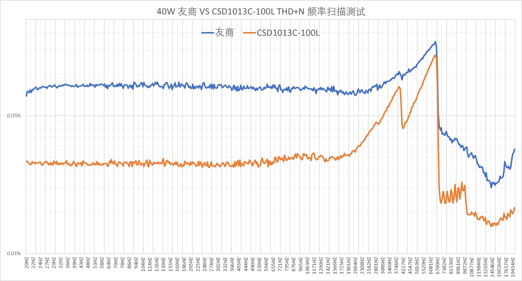 汽车Class-D放大器电感滤波器设计挑战 汽车Class-D放大器电感滤波器设计挑战