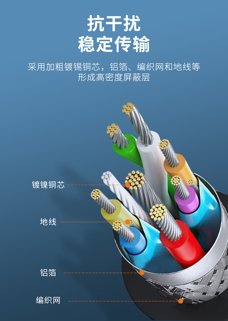 【U661B】晶华TYPE-C公对公数据线C-C移动硬盘线 0.5米