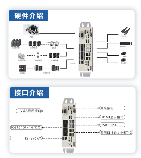 富唯智能AI边缘控制器:引领工业自动化新时代 富唯智能AI边缘控制器:引领工业自动化新时代