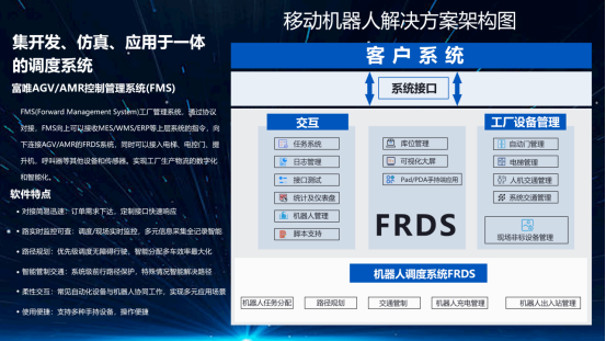 客户案例:CNC自动上下料解决方案 客户案例:CNC自动上下料解决方案