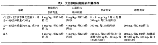 Guidelines for voriconazole blood concentration monitoring