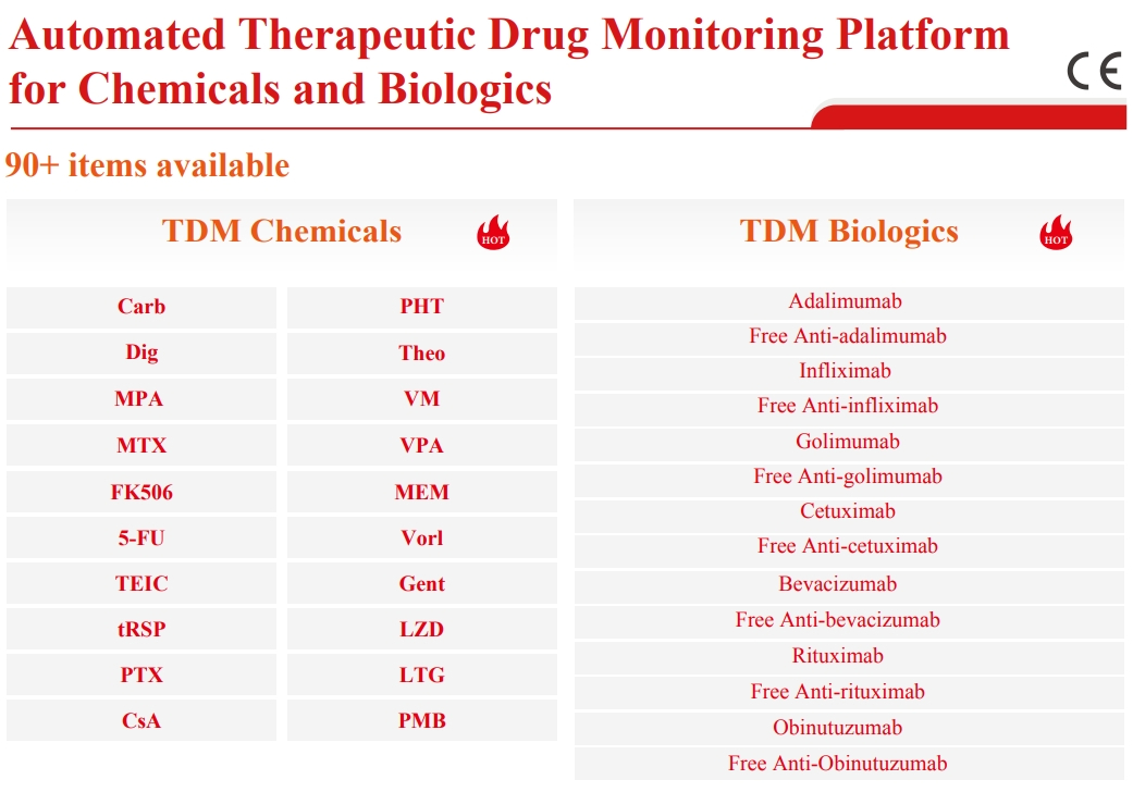 Guidelines for voriconazole blood concentration monitoring