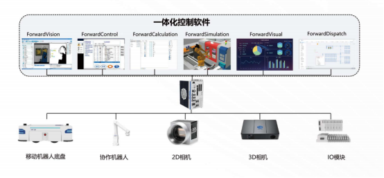 脑眼手脚并用机器人:智慧工厂的新宠,引领柔性化生产新潮流 脑眼手脚并用机器人:智慧工厂的新宠,引领柔性化生产新潮流