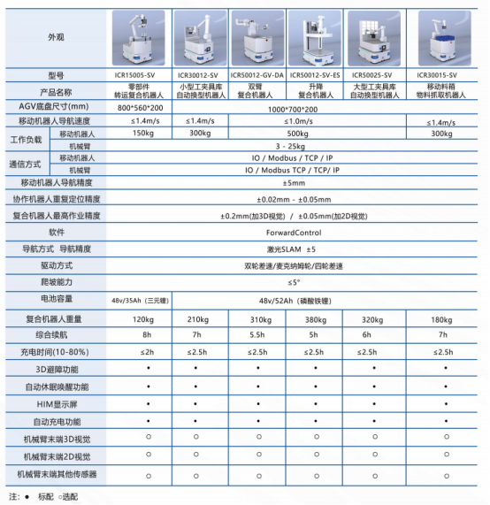 脑眼手脚并用机器人:智慧工厂的新宠,引领柔性化生产新潮流 脑眼手脚并用机器人:智慧工厂的新宠,引领柔性化生产新潮流