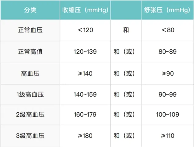 世界高血压日|预防高血压,从每一天做起 世界高血压日|预防高血压,从每一天做起