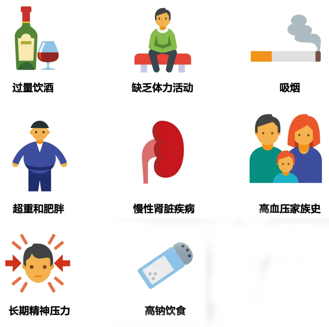 世界高血压日|预防高血压,从每一天做起 世界高血压日|预防高血压,从每一天做起