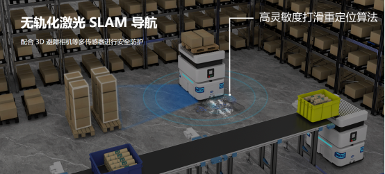 产品推荐|富唯智能转运机器人