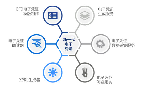了解ofd电子回单 了解ofd电子回单