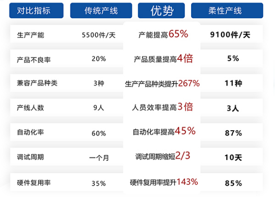 富唯智能:可重构柔性装配领导者,推动数字化转型升级 富唯智能:可重构柔性装配领导者,推动数字化转型升级