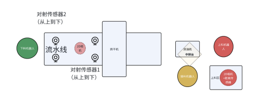 技術突破:鋁合金板件正面保護與3D視覺引導的完美結合 技術突破:鋁合金板件正面保護與3D視覺引導的完美結合