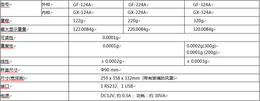 GX-124A