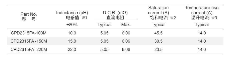 CPD2315FA电气特性 大电流数字功放电感