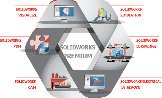 SOLIDWORKS Premium 提供集成工具,可以应对您从设计到制造的所有设计挑战。 SOLIDWORKS Premium 提供集成工具,可以应对您从设计到制造的所有设计挑战。
