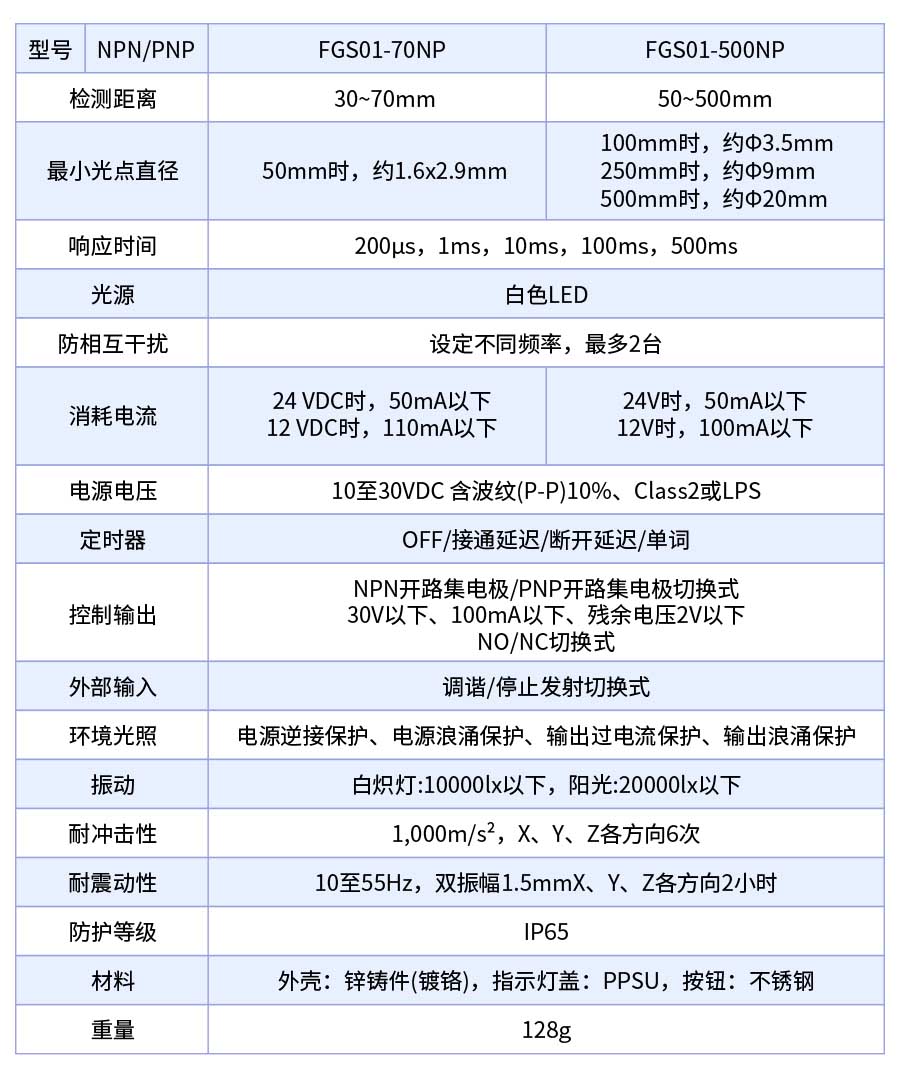 富唯FGS01系列高精度远距离白光颜色传感器