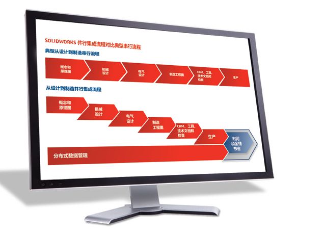 SOLIDWORKS Premium SOLIDWORKS Premium