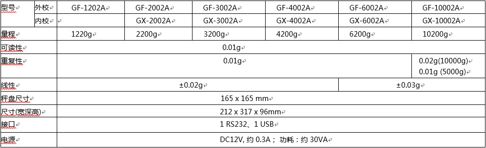GF-10002A