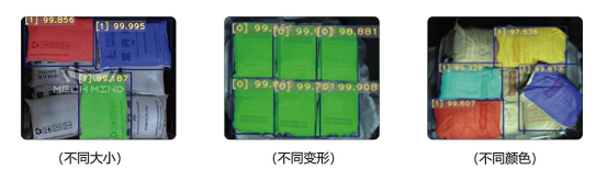 解决方案|3D视觉引导的多SKU纸箱拆解 解决方案|3D视觉引导的多SKU纸箱拆解