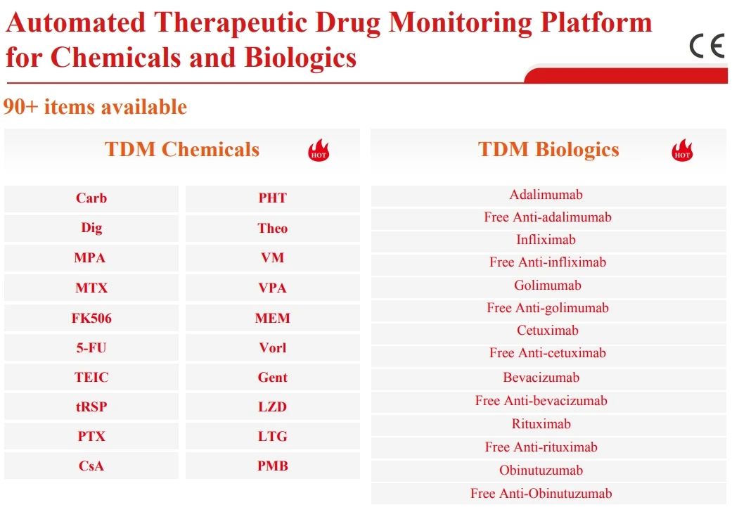Tacrolimus TDM application to stop 