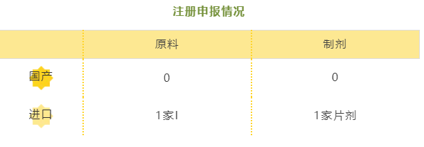 贝(沙)格列净--立项推荐 贝(沙)格列净--立项推荐