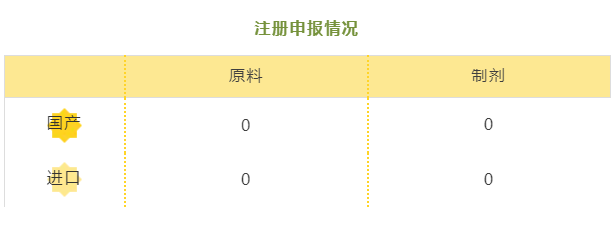 盐酸曲恩汀--立项推荐 盐酸曲恩汀--立项推荐
