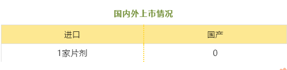 盐酸曲恩汀--立项推荐 盐酸曲恩汀--立项推荐