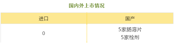 比沙可啶--立项推荐 比沙可啶--立项推荐