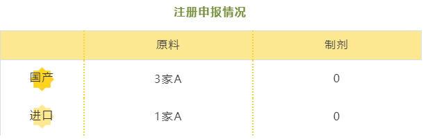 比沙可啶--立项推荐 比沙可啶--立项推荐