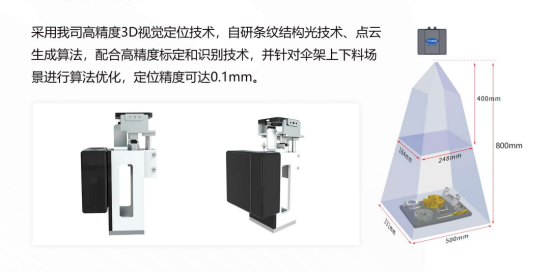富唯3D视觉系统驱动汽车制造柔性化生产 富唯3D视觉系统驱动汽车制造柔性化生产