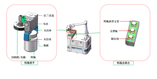 解决方案|富唯智能AMR复合机器人助力智能化瓶子抓取上下料与纸箱拆码垛 解决方案|富唯智能AMR复合机器人助力智能化瓶子抓取上下料与纸箱拆码垛