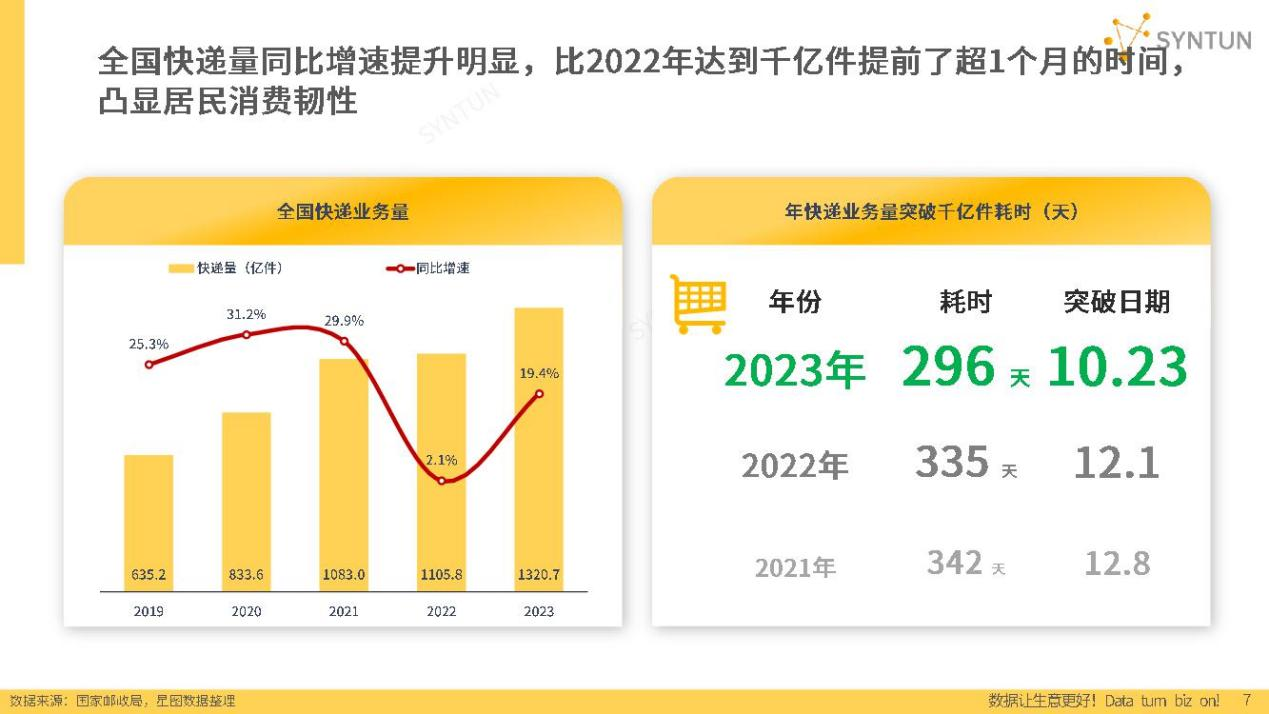 做最具价值的供应链服务商