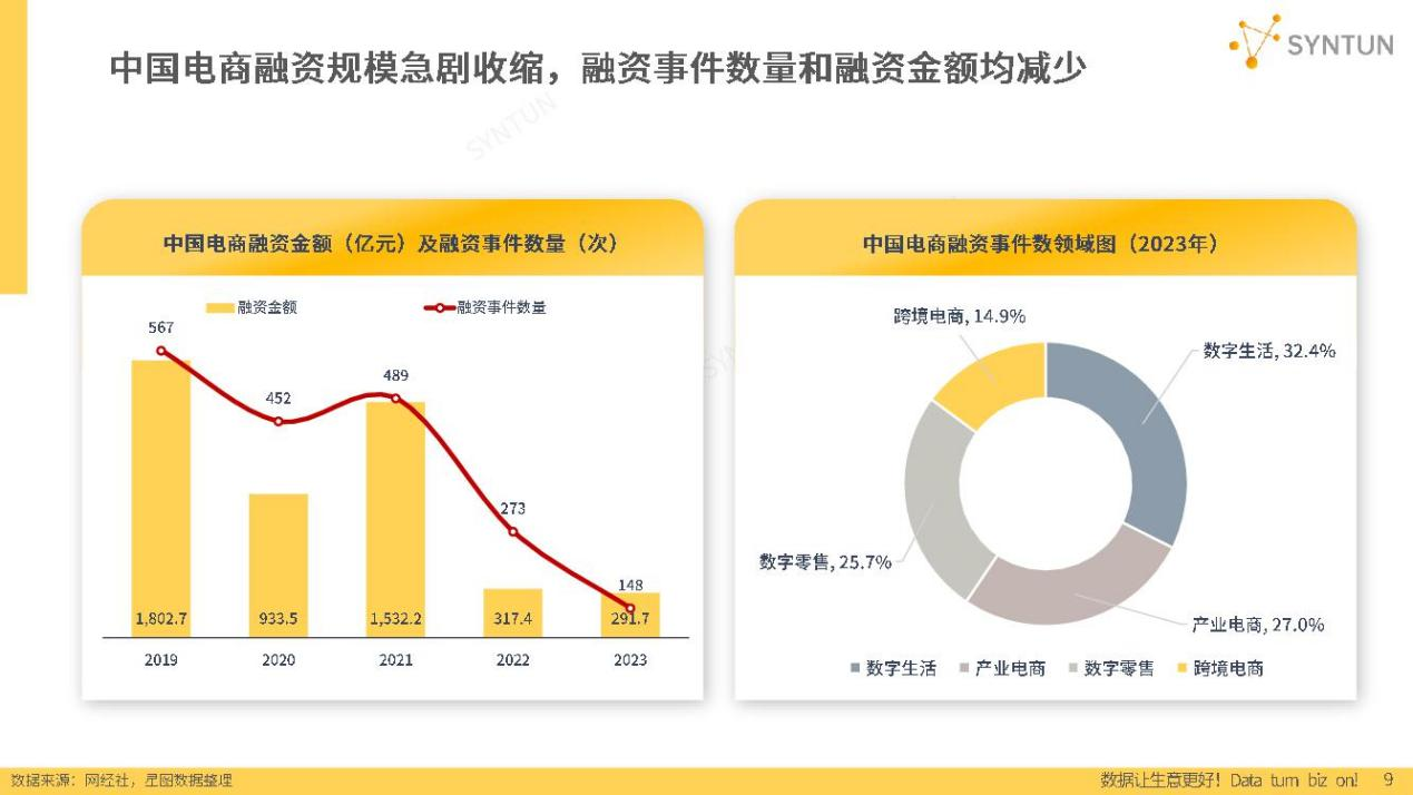 做最具价值的供应链服务商