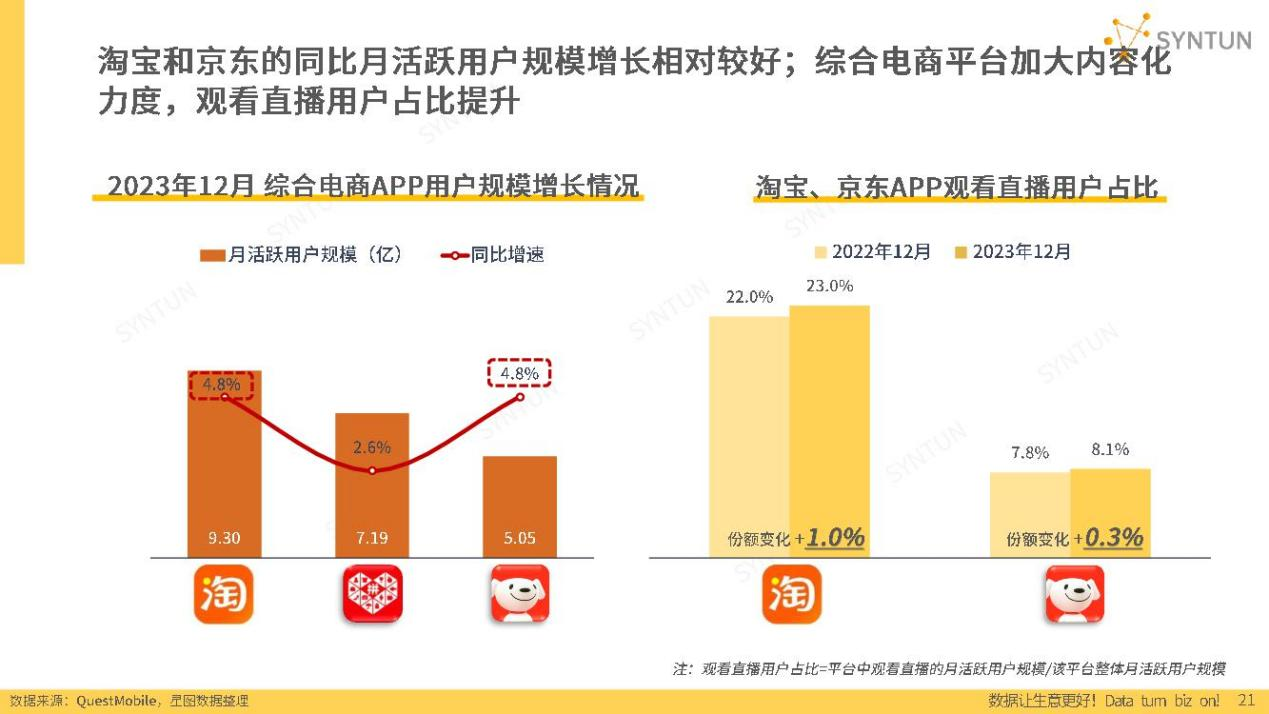 做最具价值的供应链服务商