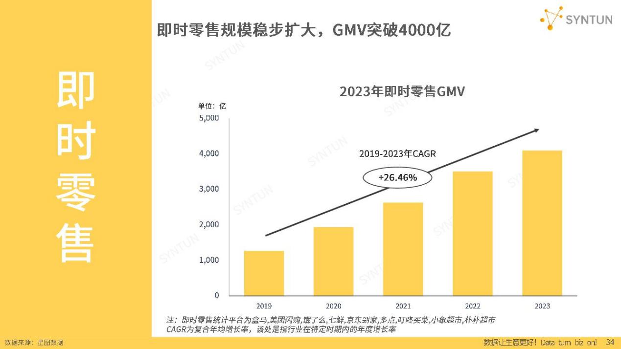 做最具价值的供应链服务商