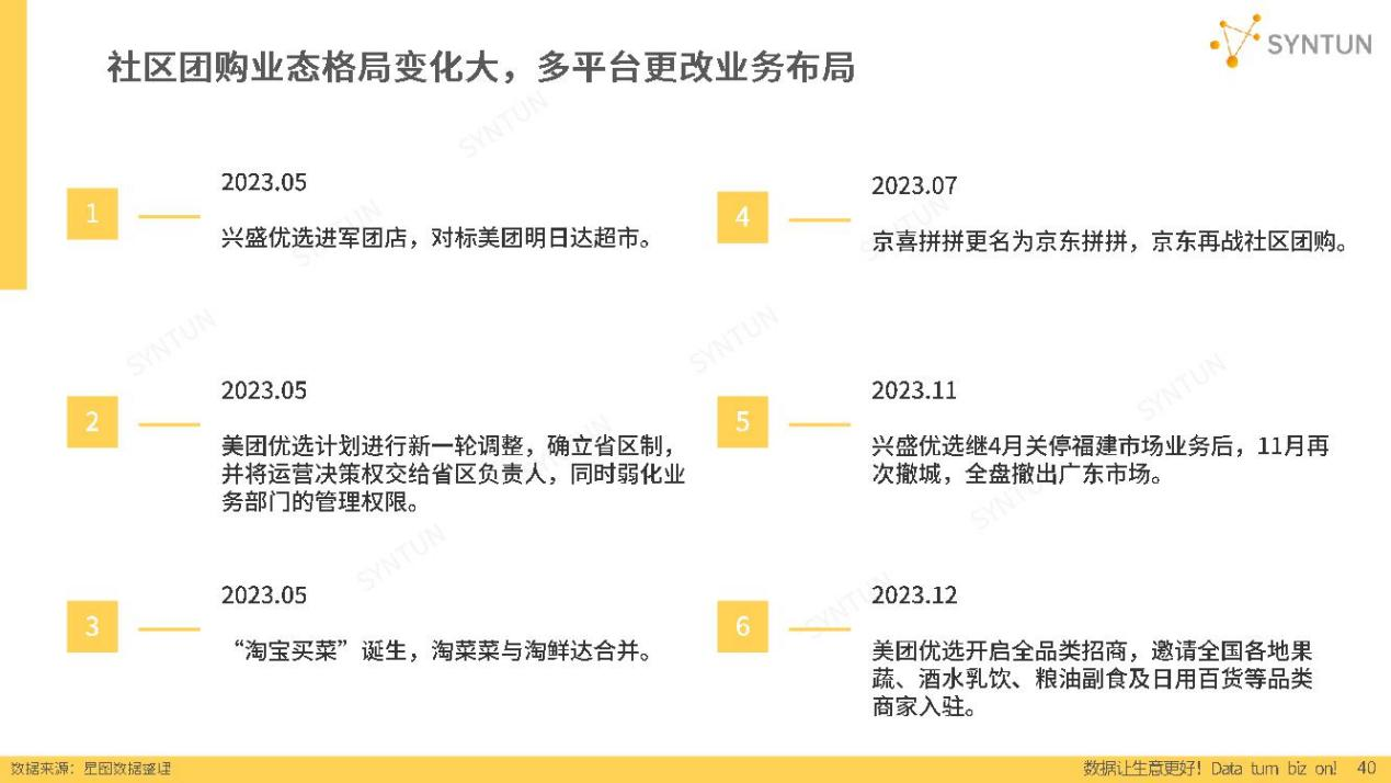 做最具价值的供应链服务商