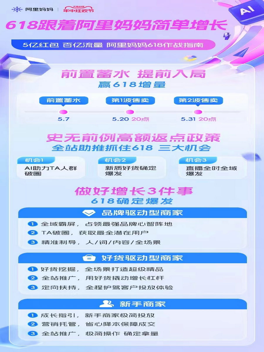 618阿里“史无前例”的激励政策!! 618阿里“史无前例”的激励政策!!