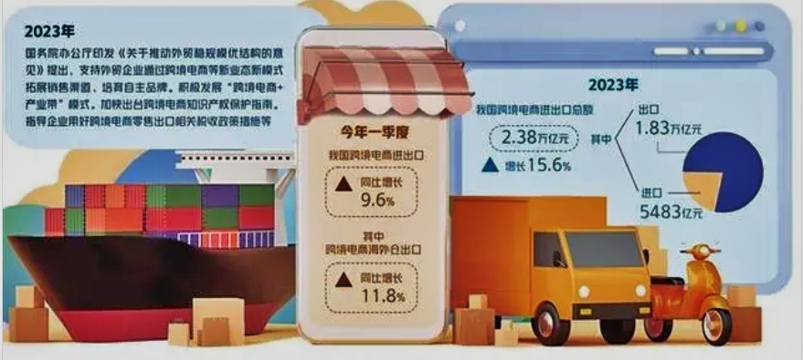 跨境电商成拉动外贸新动能