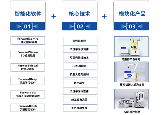 可重构装配产线:灵活生产的未来趋势 可重构装配产线:灵活生产的未来趋势