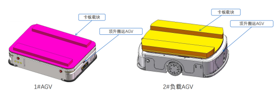 卡板运输的智能化变革:顶升搬运小车与激光叉车的实际应用案例 卡板运输的智能化变革:顶升搬运小车与激光叉车的实际应用案例